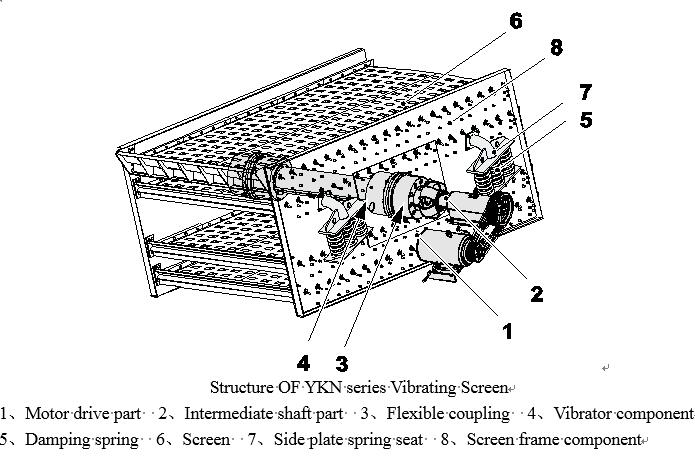 YKN Series Vibrating Screen