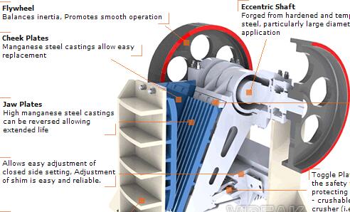 Factors which effect jaw crusher discharge uneven