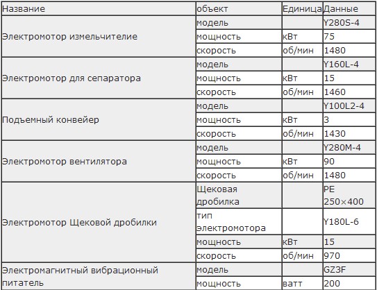 Усиленная сверхтонкая мельница T130X