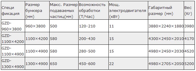 Вибрационный питатель