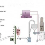 New design concept in desulfurization gypsum production line New design concept in desulfurization gypsum production line