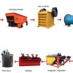bentonite grinding mill technological process bentonite grinding mill technological process