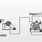 150t/h 200t/h granite crushing plant 150t/h 200t/h granite crushing plant
