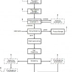 gravel processing equipment gravel processing equipment