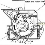 hammer mill structure design hammer mill structure design