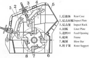 impact crusher design diagram 