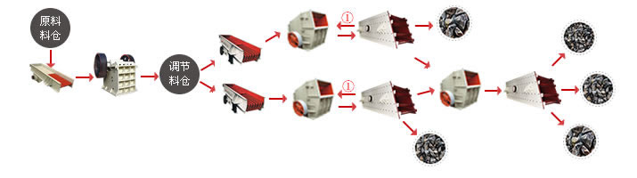 500 600T/H limestone crushing line