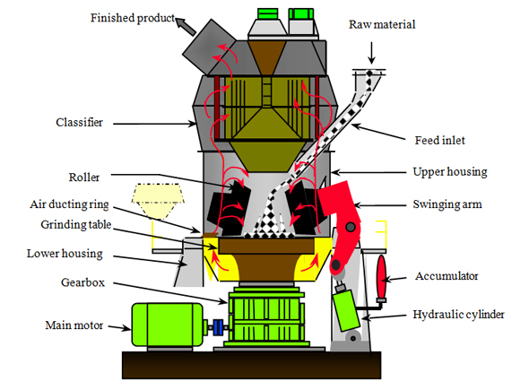 vertical stone grinder blueprint