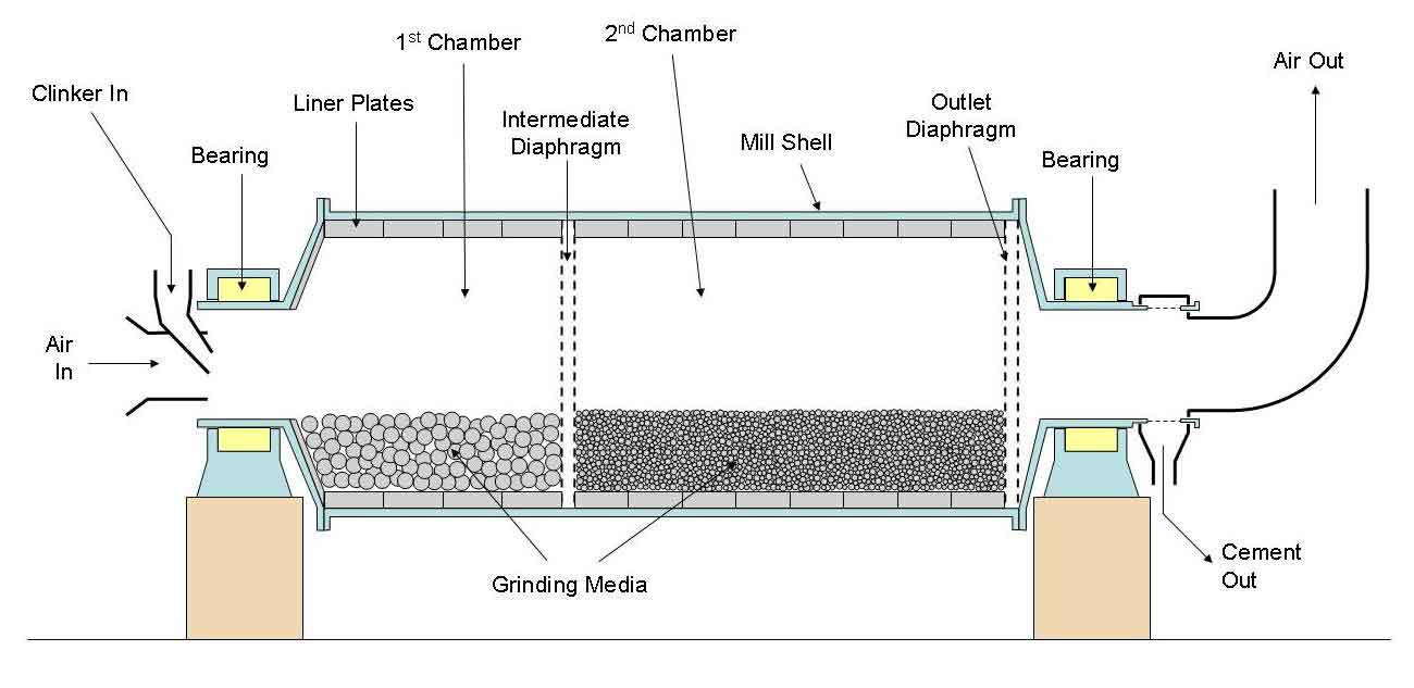 ball mill basic specifications