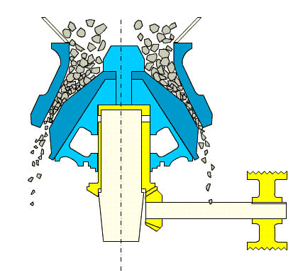 Reduction ratio of Cone crusher,impact breaker,roll crusher,Jaw crusher,Gyratory crusher