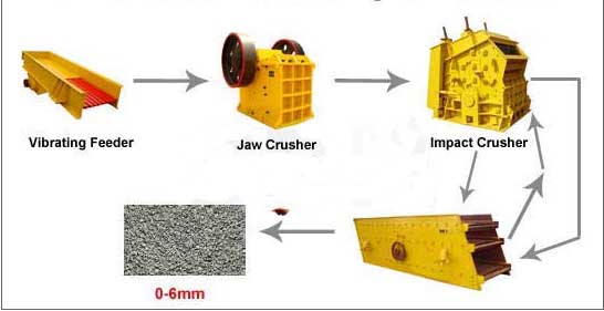 construction recycling crushing machine with superior quality
