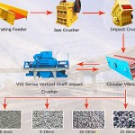 gravel making machine gravel making machine