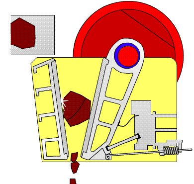 Reduction ratio of Cone crusher,impact breaker,roll crusher,Jaw crusher,Gyratory crusher