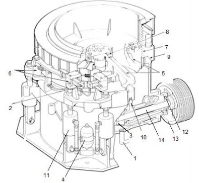 Liming cone and gyratory crusher in mines and quarries