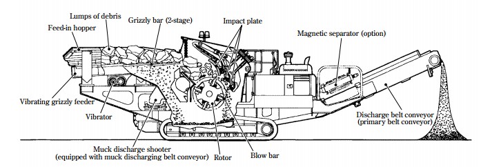 Advanced portable mobile crusher structure and design technology