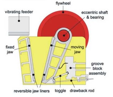 PE 250×1000 Jaw Crusher Technical Data