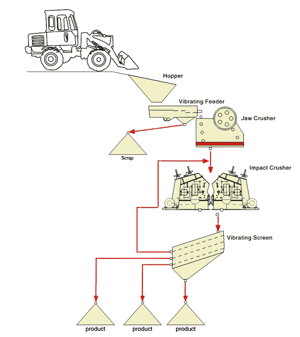 The output of stone crusher per hour