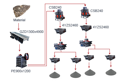 quarry big stone crusher plant project report