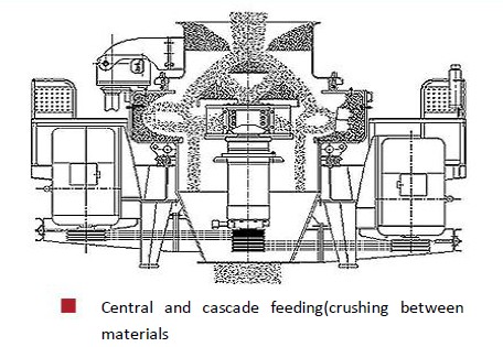Technical knowledge of vertical shaft impactor(VSI)
