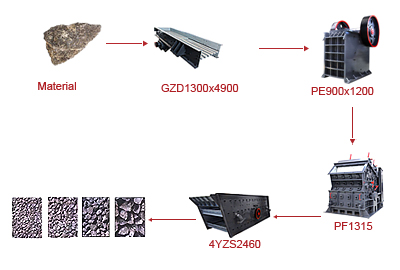 two stage stone crusher plant configuration