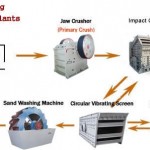 best alternative sand making machine manufacturers best alternative sand making machine manufacturers