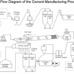 cement plant crusher & mill manufacturers in China cement plant crusher & mill manufacturers in China