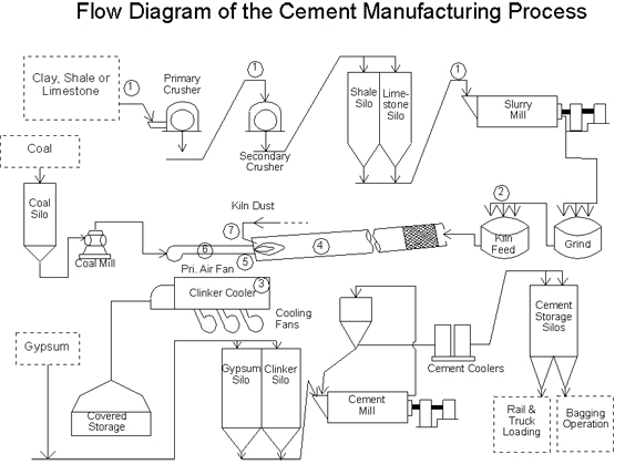 cement plant crusher & mill manufacturers in China
