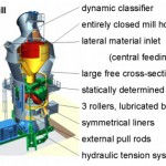 European vertical roller mill MPS 140 for sale European vertical roller mill MPS 140 for sale