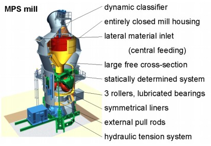 European vertical roller mill MPS 140 for sale