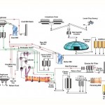 Portland cement clinker crusher production process Portland cement clinker crusher production process
