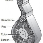 svedala hammermill crusher speed chart svedala hammermill crusher speed chart