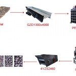 100 ton capacity gold processing plant equipment in south africa 100 ton capacity gold processing plant equipment in south africa