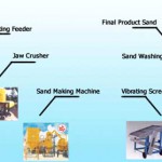 artificial sand making process manual pdf artificial sand making process manual pdf