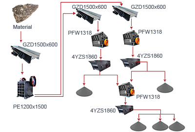 500tph basalt crushing plant drawing for roads