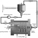 schematic diagram of polygon type ball mill schematic diagram of polygon type ball mill