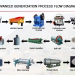 barytes(barite) beneficiation processing plants in usa barytes(barite) beneficiation processing plants in usa