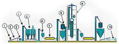 how much cost to set up small cement plant in india