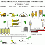 list of 100 tpd cement plant machinery in india