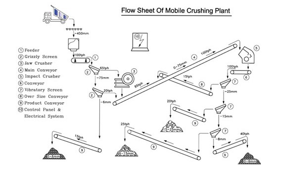 80 tonh mobile crusher made in germany