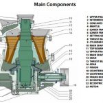 used metso nordberg gp300 cone crusher for sale used metso nordberg gp300 cone crusher for sale