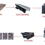 250 ton per hour sifa crushing machine manufacturers in italy
