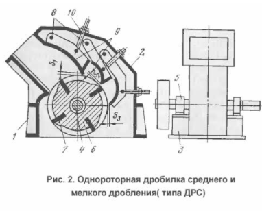 Конструкции роторных дробилок однороторных