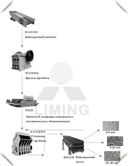 Схема утилизации строительных отходы
