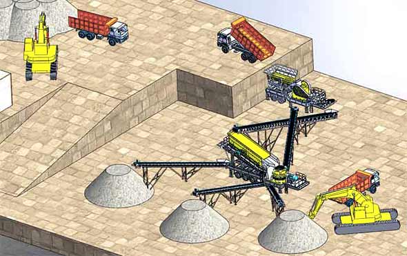 Flow diagram for Mobile Crushing Plant