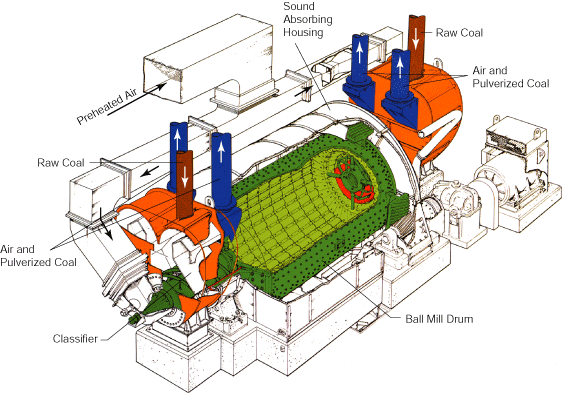ball mill design with high technology 
