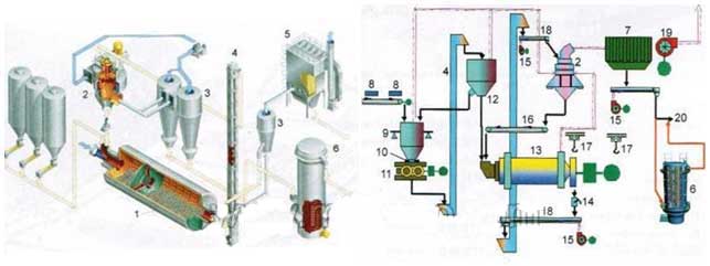 requirement equipment for starting a cement grinding mill/factory