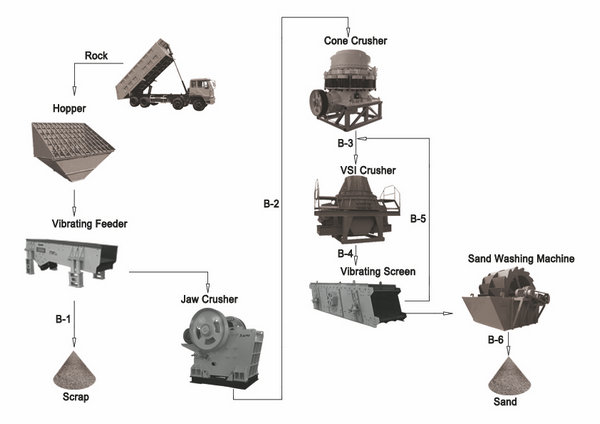 complete equipments of dolomite crushing and grinding plant
