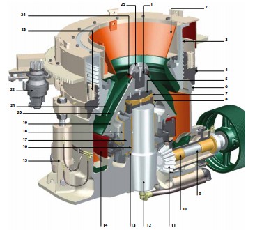 manual of hp 700 cone crusher in South Africa