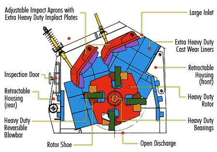 Structure design of secondary impact crusher