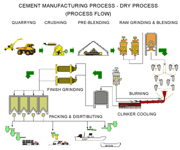 list of 100 tpd cement plant machinery in india